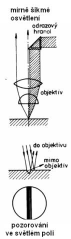Principy zobrazov�n�